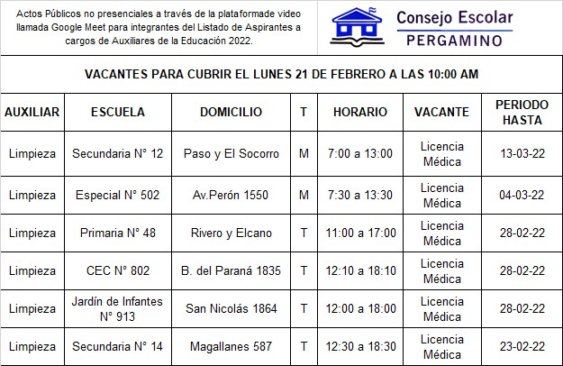 El Consejo Escolar comienza con los actos pblicos para designar agentes auxiliares reemplazantes en vacantes que surgen en escuelas del distrito