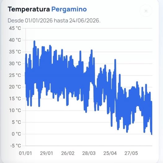  PERGAMINO REGISTR�? SU TEMPERATURA MÁS BAJA DEL A�?O